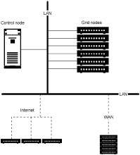 图2.网格网络架构